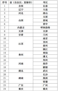 考勤扣除部分會(huì)計(jì)科目