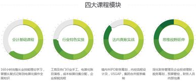 黨費(fèi)賬套會(huì)計(jì)科目,建筑公司內(nèi)賬會(huì)計(jì)科目,建筑公司賬常用會(huì)計(jì)科目