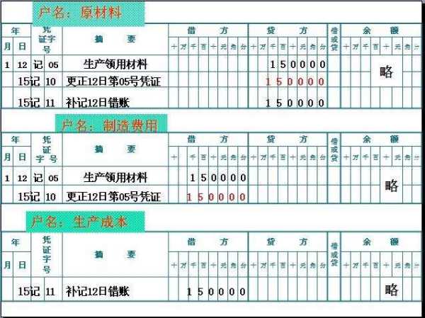 是指,記賬,憑證,會(huì)計(jì)科目