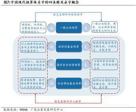 完善會計科目