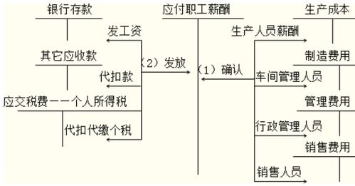 工會,獨立核算,會計科目,賬務(wù)處理