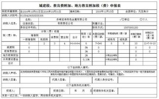 地方教育附加會計科目,城建稅,教育費附加屬于什么會計科目,城建稅及附加的會計科目