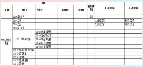 建筑施工會計科目分錄