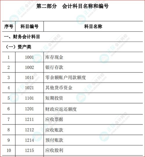 政府會(huì)計(jì)制度行政事業(yè)單位會(huì)計(jì)科目和報(bào)表,政府會(huì)計(jì)制度會(huì)計(jì)科目與報(bào)表,政府會(huì)計(jì)制度—行政單位會(huì)計(jì)科目和報(bào)表