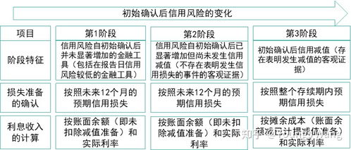 不能收回來的貨款會計科目