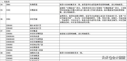 魚塘不退款入什么會(huì)計(jì)科目