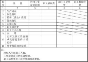 給員工購買福利品會計科目