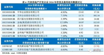 商業(yè)地產(chǎn),會(huì)計(jì)科目