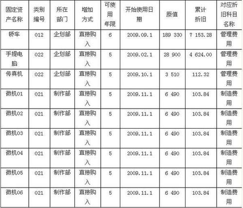 總賬會(huì)計(jì)科目編號(hào),總賬會(huì)計(jì)科目順序,總賬包括哪些會(huì)計(jì)科目