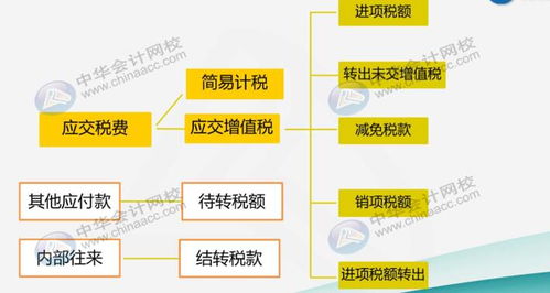 建安,會(huì)計(jì)科目,企業(yè)