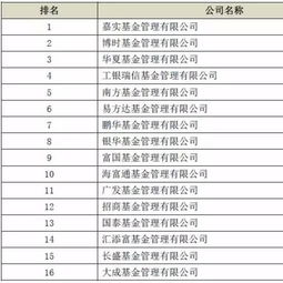 會計科目,企業(yè)