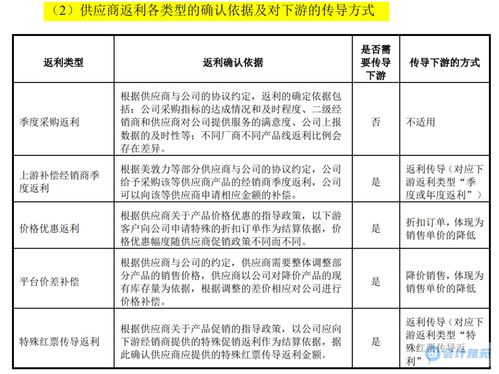 經(jīng)銷商返利的會計處理,返利的會計科目,返利做什么會計科目