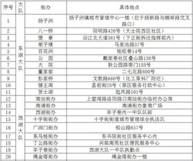 汽車上牌服務費會計科目,單位公車保險會計科目,公車公用保險費會計科目