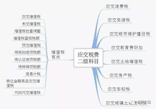 展覽展示涉及的會計(jì)科目