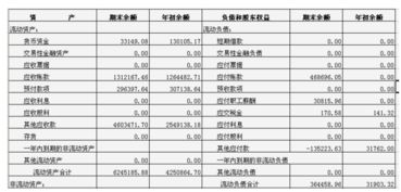 分配股利會(huì)計(jì)科目處理