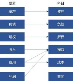 電商平臺入什么會計科目