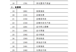 行政事業(yè)單位會計制度會計科目