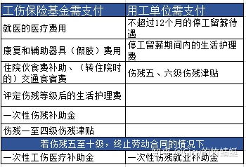 雇主責(zé)任保險(xiǎn)應(yīng)記會(huì)計(jì)科目