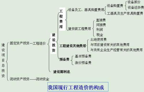 保溫板屬于什么會(huì)計(jì)科目