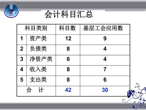 經(jīng)費,申報表,工會,通用