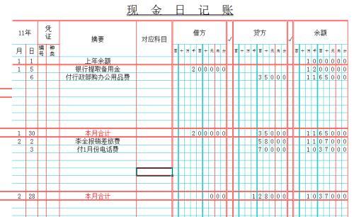 那些會計科目是需要結(jié)轉(zhuǎn)的