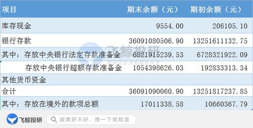 財(cái)務(wù)報(bào)表,基本單位,會(huì)計(jì)科目