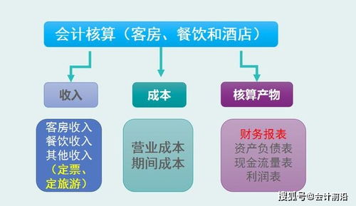 商業(yè)行業(yè)會(huì)計(jì)科目有哪些,口腔行業(yè)會(huì)計(jì)科目都有哪些,體現(xiàn)企業(yè)行業(yè)特點(diǎn)的會(huì)計(jì)科目有哪些