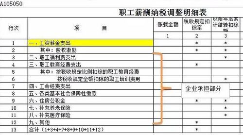 工會(huì)會(huì)費(fèi)收入計(jì)入會(huì)計(jì)科目,社會(huì)團(tuán)體會(huì)費(fèi)收入會(huì)計(jì)科目,協(xié)會(huì)會(huì)費(fèi)收入會(huì)計(jì)科目