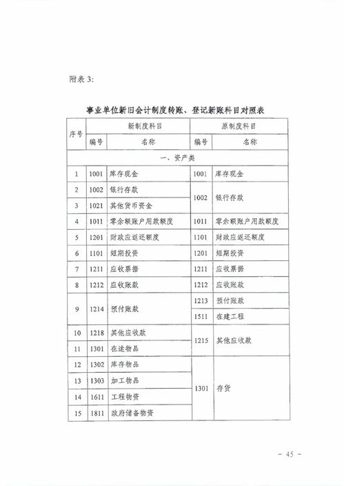 政府會(huì)計(jì)制度行政會(huì)計(jì)科目和報(bào)表