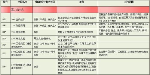 生活費(fèi),部隊(duì),會(huì)計(jì)科目