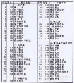 捐款記在哪個(gè)會(huì)計(jì)科目,給學(xué)校捐款記什么會(huì)計(jì)科目,捐款算什么會(huì)計(jì)科目