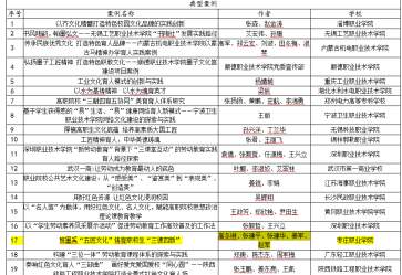 校園文化建設(shè)分類到哪個(gè)會(huì)計(jì)科目