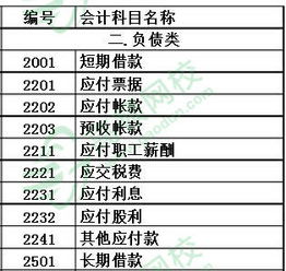 企業(yè)損益類(lèi)會(huì)計(jì)科目,成本類(lèi)會(huì)計(jì)科目影響損益嗎,屬于損益類(lèi)會(huì)計(jì)科目的是