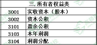 會計科目按用途和結構分類,會計科目賬戶結構,會計科目結構什么意思