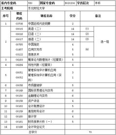 財(cái)經(jīng)大學(xué),自考,會(huì)計(jì)科目