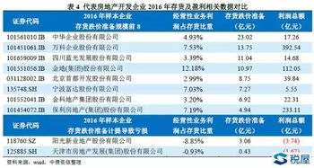 利潤的會計科目,影響利潤的會計科目,利潤屬于什么會計科目