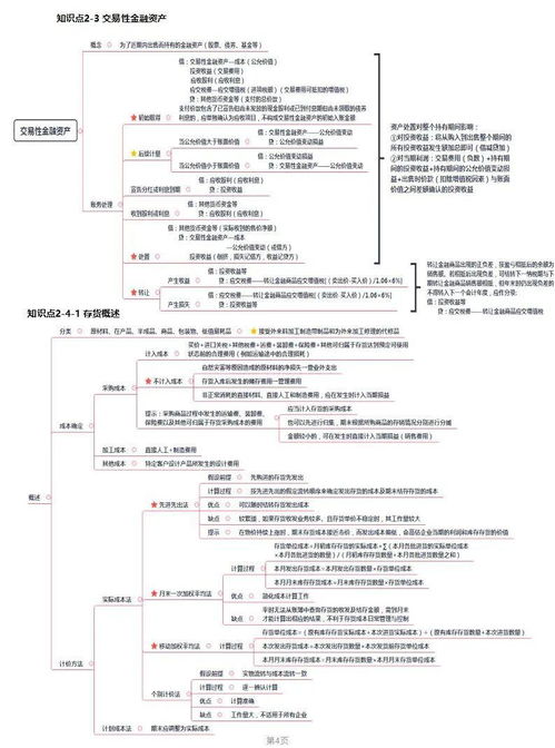 初級(jí)會(huì)計(jì)有多少會(huì)計(jì)科目