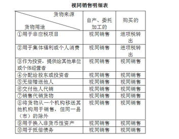 進項稅額會計科目編碼表