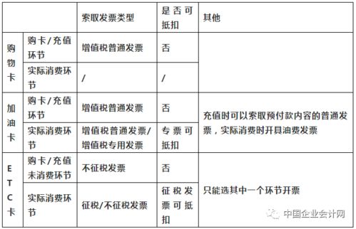 加油票算交通費(fèi)嗎,加油票計(jì)入那個(gè)會(huì)計(jì)科目,加油票計(jì)入什么會(huì)計(jì)科目