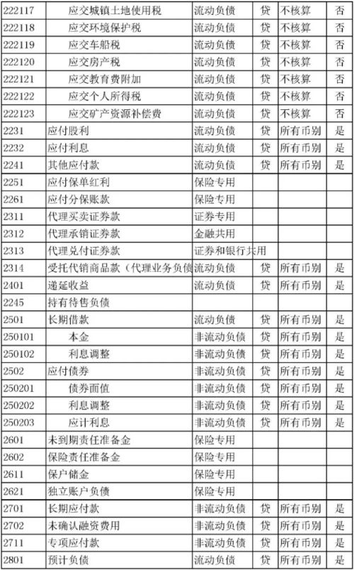 車間喝的水記錄哪個(gè)會(huì)計(jì)科目