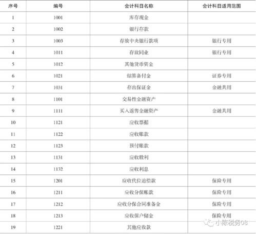 明細(xì),會計科目,最新