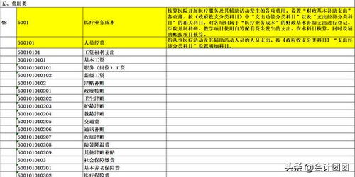 退貨運費計入什么會計科目,退貨做什么會計科目,預(yù)計退貨的會計科目