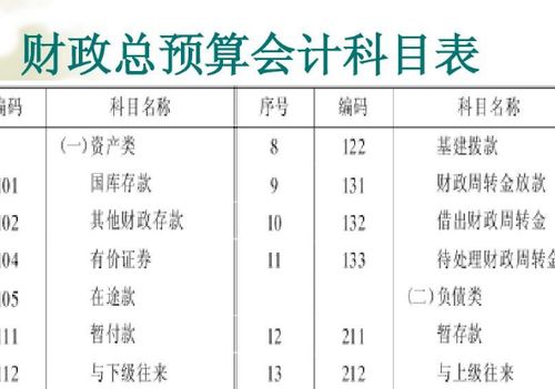 洗車機歸哪個會計科目