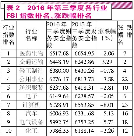 銷售收入,會計科目