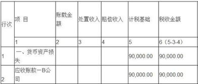 計(jì)提壞賬損失的會計(jì)科目