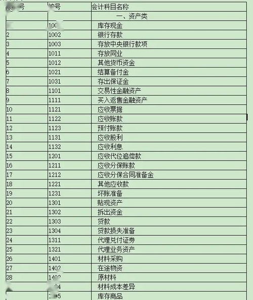 《會(huì)計(jì)科目和主要賬務(wù)處理》