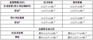 行李寄包費(fèi)入什么會(huì)計(jì)科目