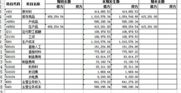 會計科目原材料采購