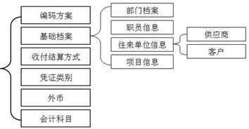 什么是輔助核算的會(huì)計(jì)科目