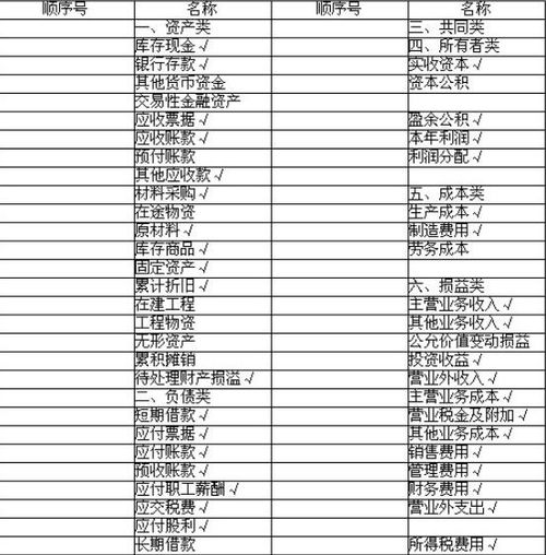 開業(yè)買氣球算哪個會計科目